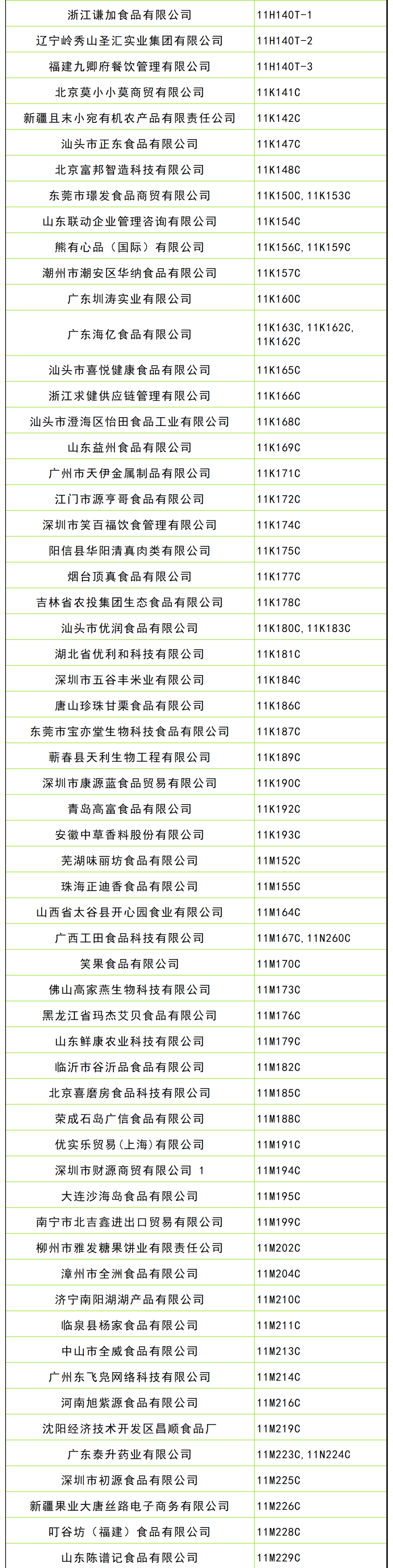 第109届全国糖酒会休闲食品及烘焙展区展商名录